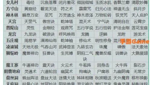 梦幻西游门派转换