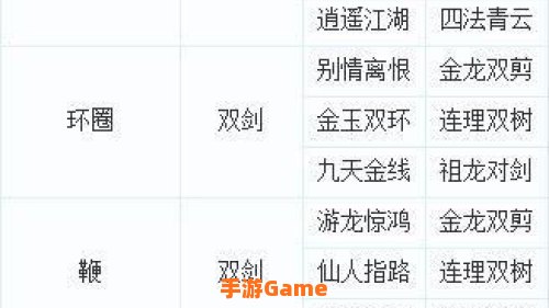 梦幻西游门派转换