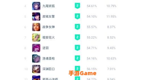荒野乱斗前十英雄