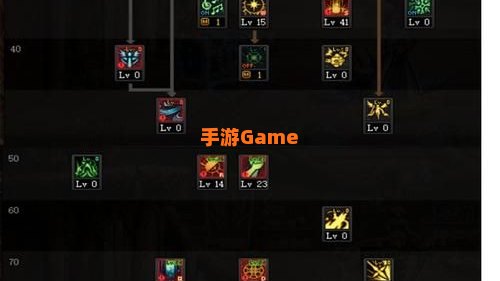dnf驱剑士刷图加点