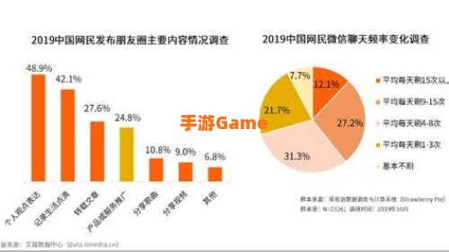 7.8亿人进朋友圈