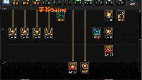 dnf召唤师加点