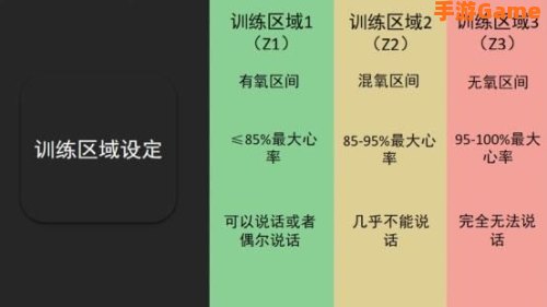 训练模式