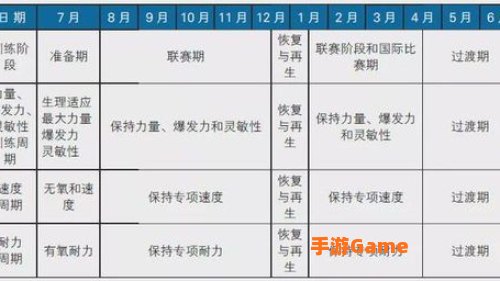 训练模式