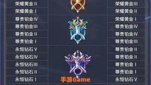 王者更新时间